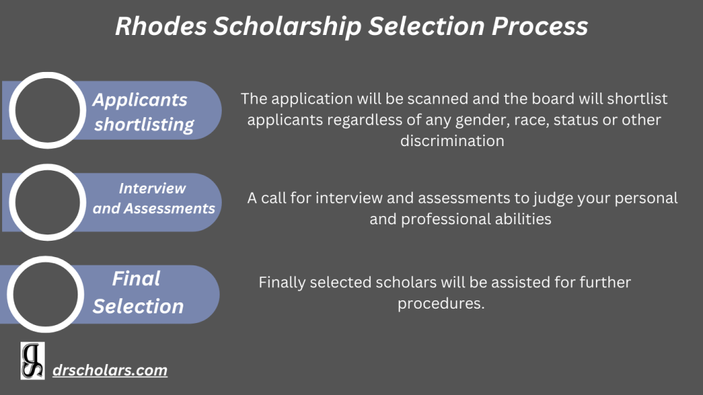 Rhodes Scholarship/ Study in UK DR SCHOLARS