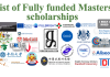 Fully funded Masters scholarships 2026 for international students List-of-Fully-funded-Masters-scholarships-drscholars